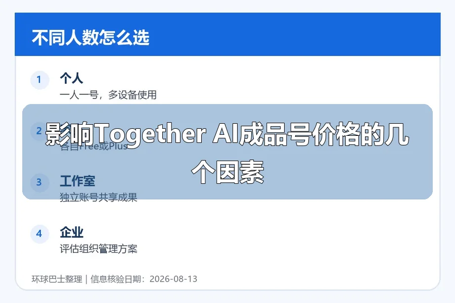 影响Together AI成品号价格的几个因素